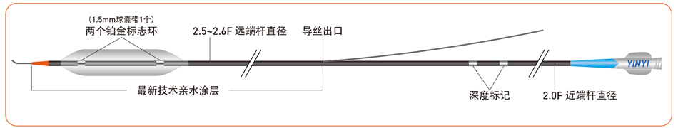 Yinyi® Balloon Dilatation Catheter(图2) Yinyi® Balloon Dilatation Catheter(图2)
