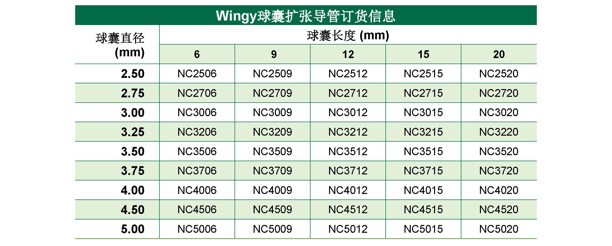 Wingy®Balloon expansion catheter(图1) Wingy®Balloon expansion catheter(图1)