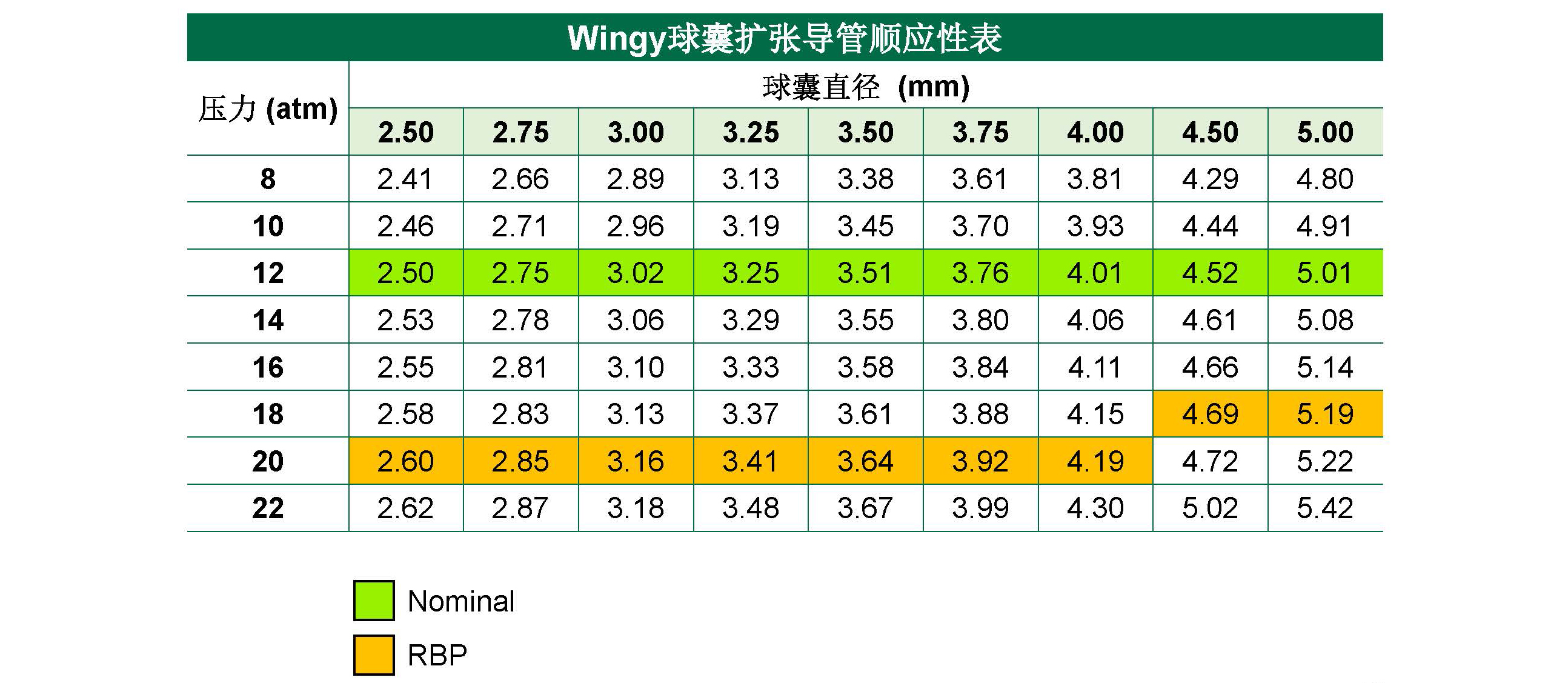 Wingy®Balloon expansion catheter(图2) Wingy®Balloon expansion catheter(图2)