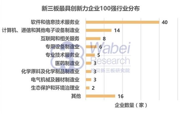 2016 NEEQ Top 100 Most Innovative Enterprises: Yinyi Biology ranked 41st(图4) 2016 NEEQ Top 100 Most Innovative Enterprises: Yinyi Biology ranked 41st(图4)
