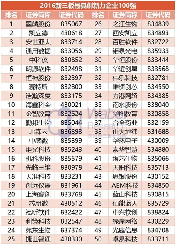 2016 NEEQ Top 100 Most Innovative Enterprises: Yinyi Biology ranked 41st(图5) 2016 NEEQ Top 100 Most Innovative Enterprises: Yinyi Biology ranked 41st(图5)