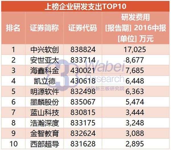 2016 NEEQ Top 100 Most Innovative Enterprises: Yinyi Biology ranked 41st(图1) 2016 NEEQ Top 100 Most Innovative Enterprises: Yinyi Biology ranked 41st(图1)