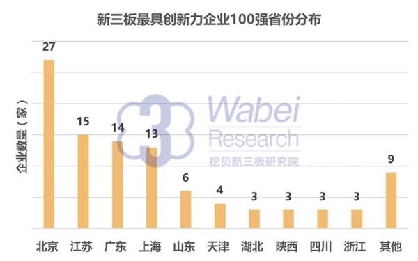 2016 NEEQ Top 100 Most Innovative Enterprises: Yinyi Biology ranked 41st(图3) 2016 NEEQ Top 100 Most Innovative Enterprises: Yinyi Biology ranked 41st(图3)