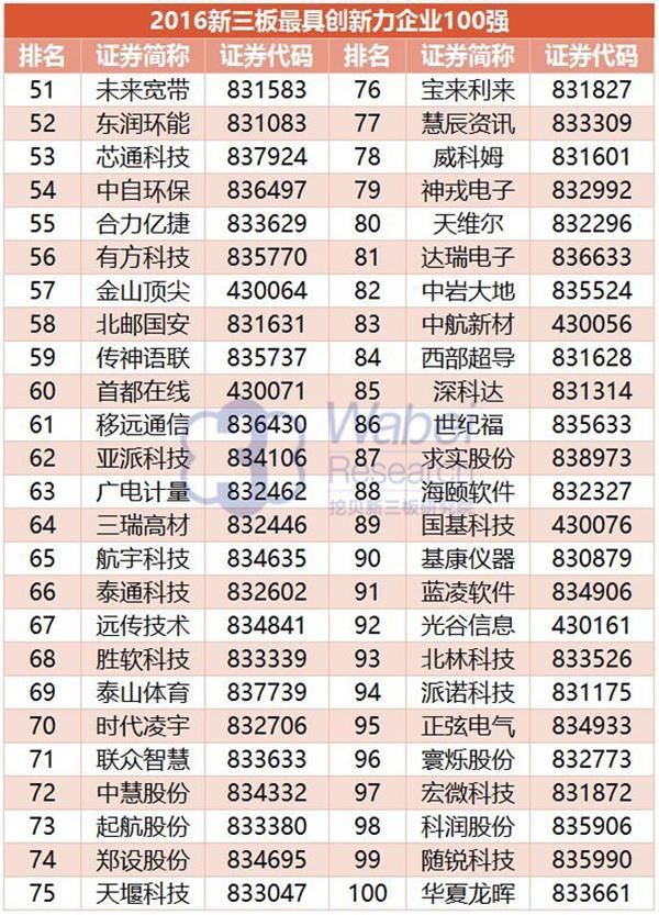 2016 NEEQ Top 100 Most Innovative Enterprises: Yinyi Biology ranked 41st(图6) 2016 NEEQ Top 100 Most Innovative Enterprises: Yinyi Biology ranked 41st(图6)
